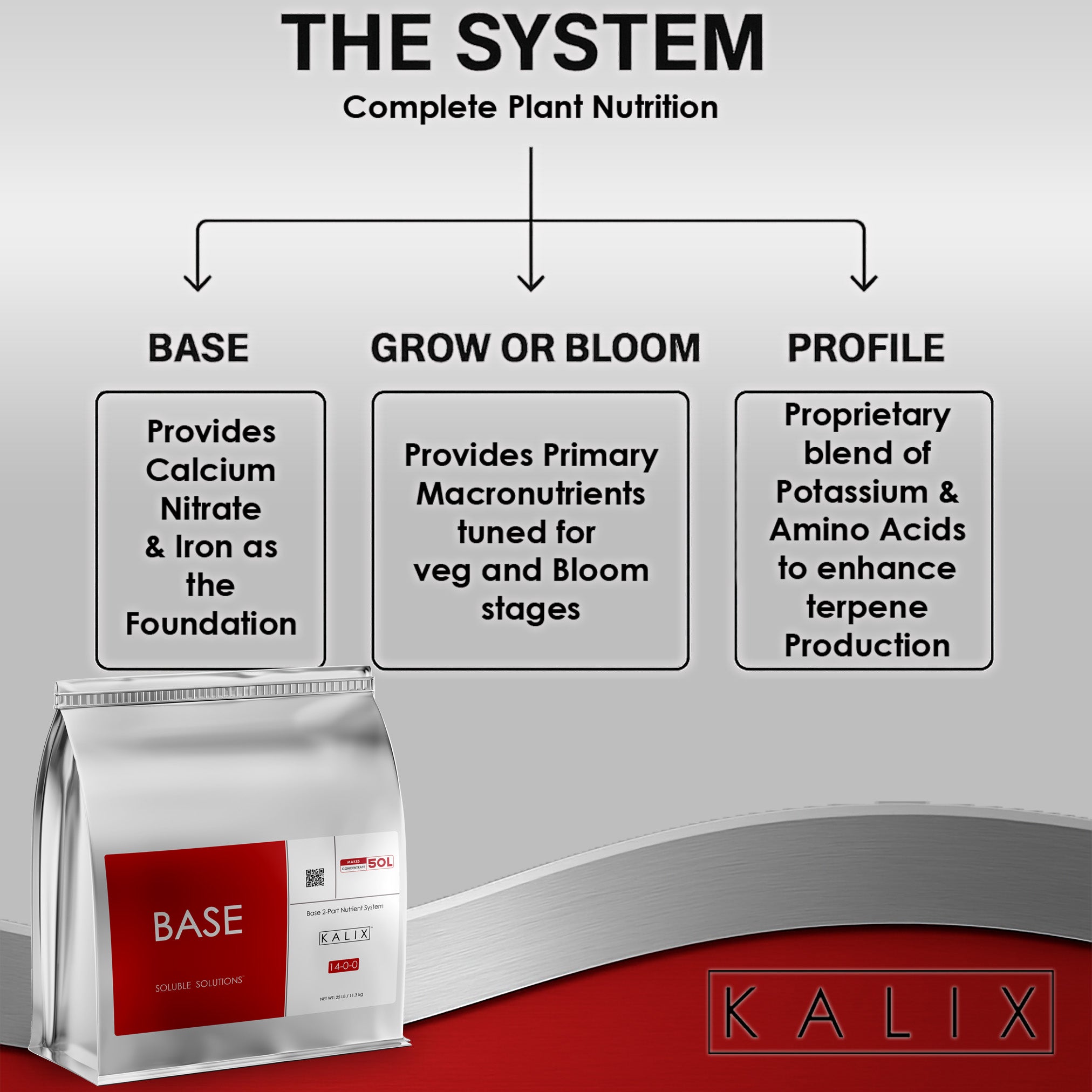 KALIX Base 14-0-0 Water Soluble Calcium Nitrate Fertilizer – Hydroponi ...