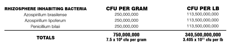 KALIX Microbes Azo (Soluble)