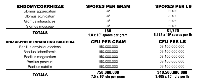 Kalix Microbes Start (Soluble)